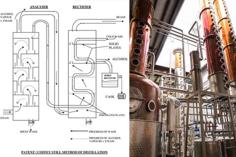 Distillazione Continua - Corriere del Bar